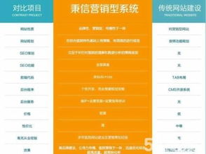 安徽合肥移動電商系統、營銷型網站建設與APP軟件開發全攻略
