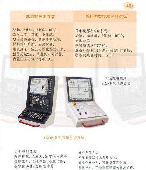 大連光洋科技集團 開啟合作新篇章，共享技術創新成果