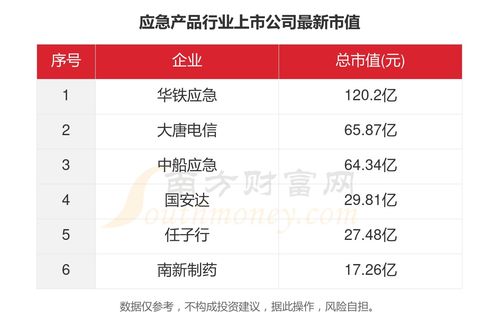 2023年中國6家應急產品行業(yè)上市公司核心數據全景透視